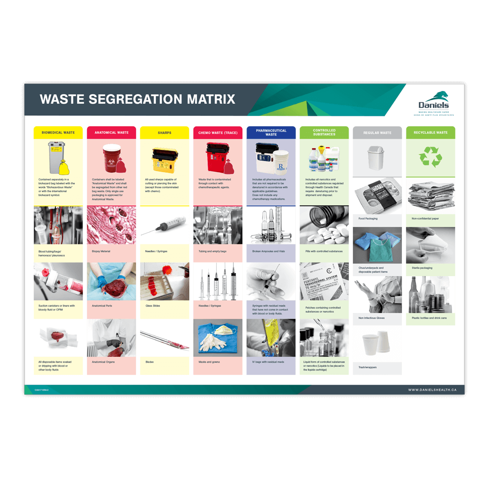 Waste Segregation Matrix | Daniels Health