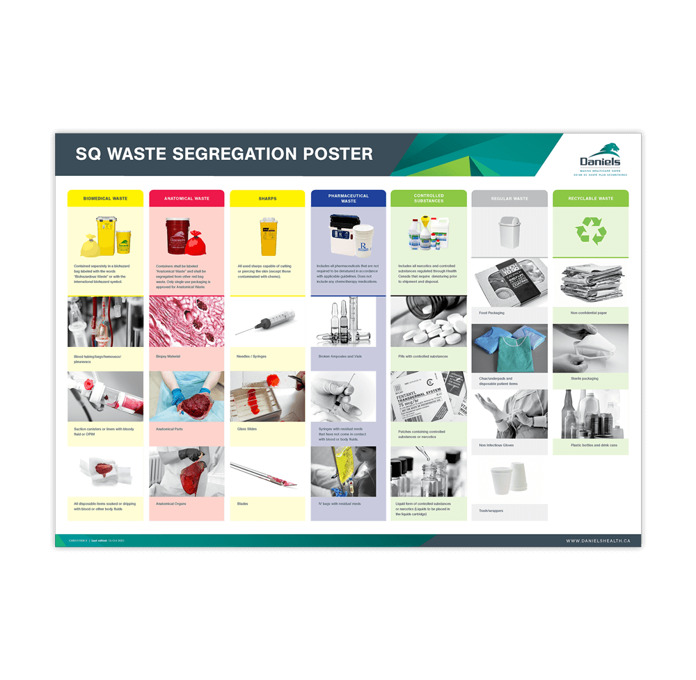 Waste Segregation Matrix for Small Quantity Generators | Daniels Health