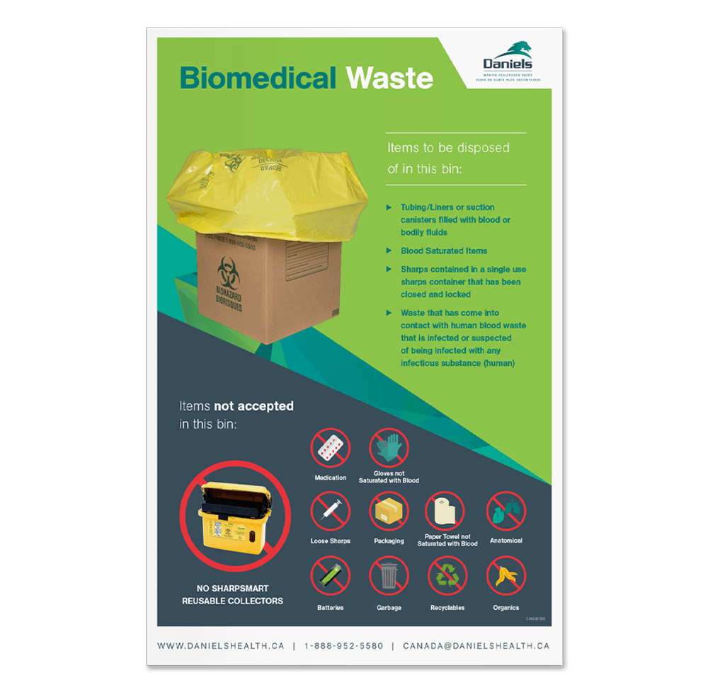 Biomedical Waste Box Poster | Daniels Health