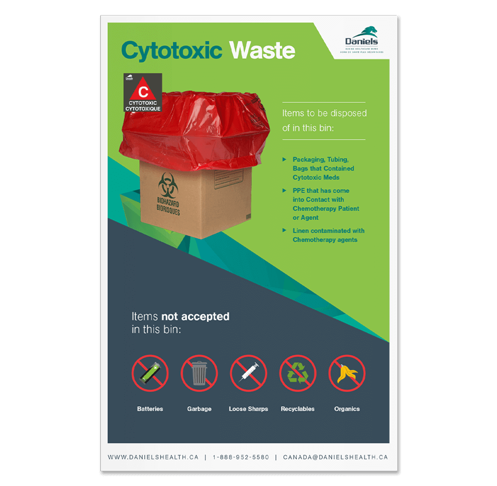 Cytotoxic Waste Box Education Poster Daniels Health