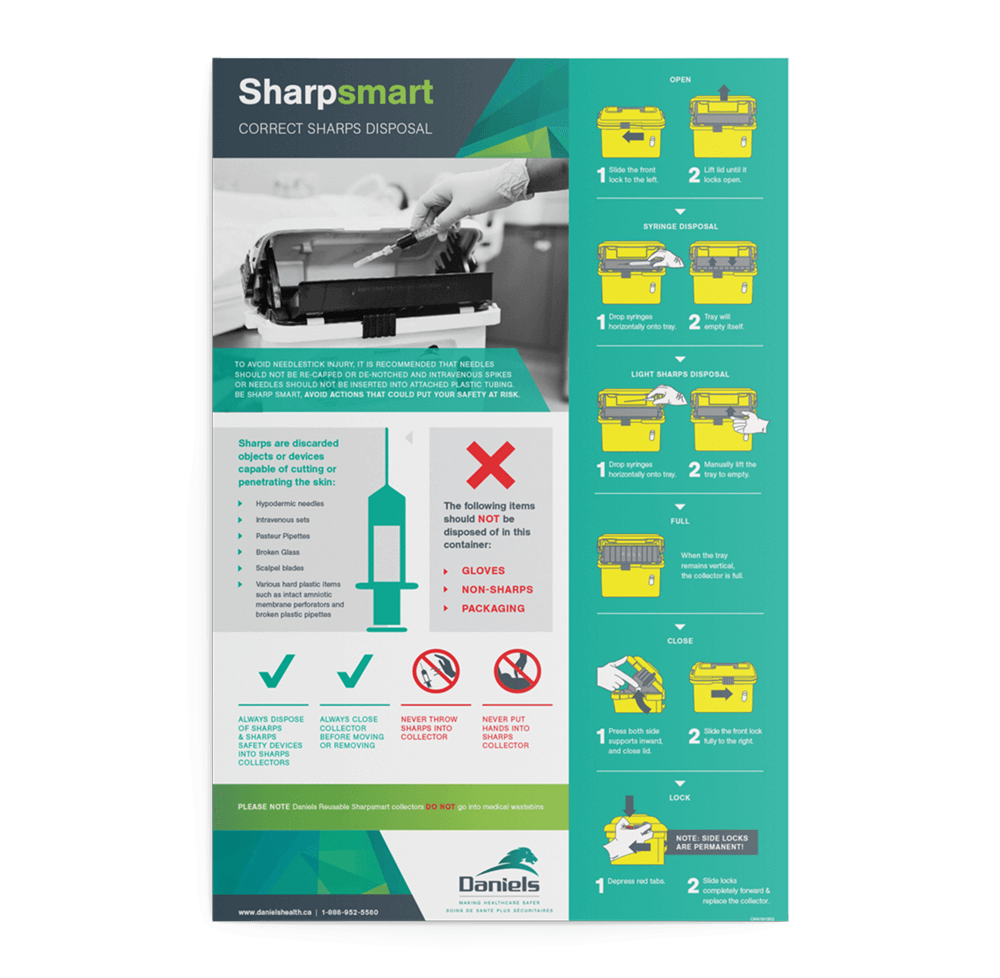 Sharpsmart Correct Sharps Disposal Daniels Health