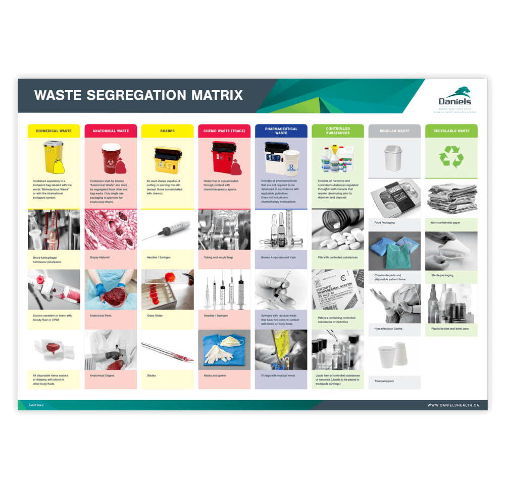 Medical Waste Segregation Chart