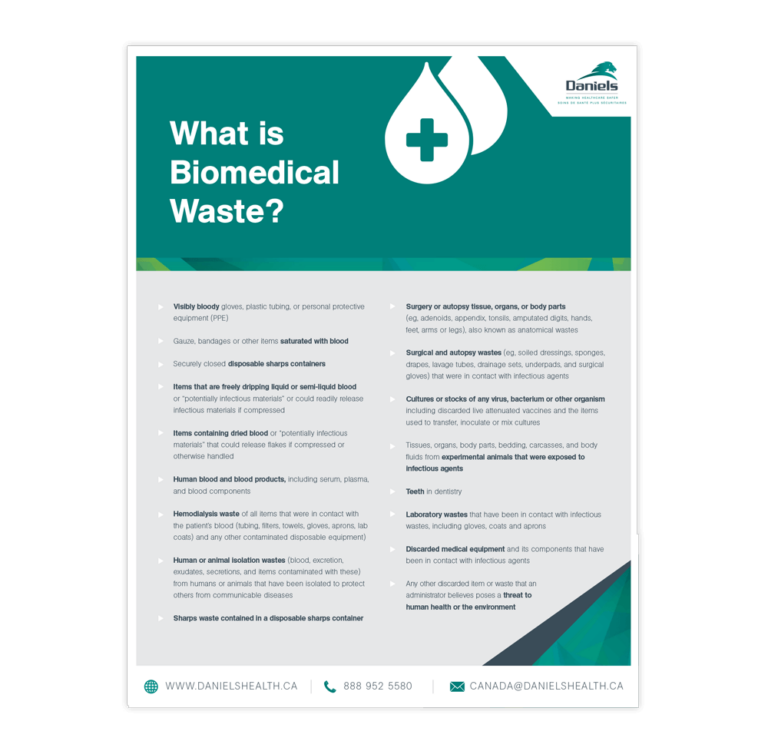 What is Sharps Waste Poster | Daniels Health