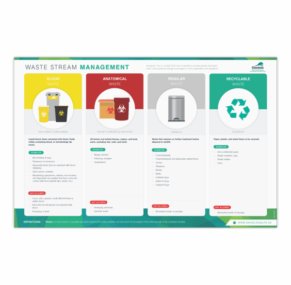 Simple Waste Segregation Matrix | Daniels Health